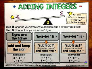 Integer Operations Graphic Organizer. This reference can be either slipped into a notebook or enlarged as an anchor chart. It helps students see the relationship between positive and negative numbers. #integers Negative Numbers Anchor Chart, Integer Operations Anchor Chart, Teaching Integers, Positive And Negative Numbers, Multiplying And Dividing Integers, Dividing Integers, Adding Integers, Math Integers, Adding And Subtracting Integers