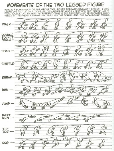 animation, walk cycle, double bounce walk, strut, shuffle, sneak, run, jump, fast run, tip-toe, skip Preston Blair, Animation Sketches, Character Animation, Cartoon Animation, Animation Tutorial, 캐릭터 드로잉, Animation Reference, Poses References, Animated Drawings