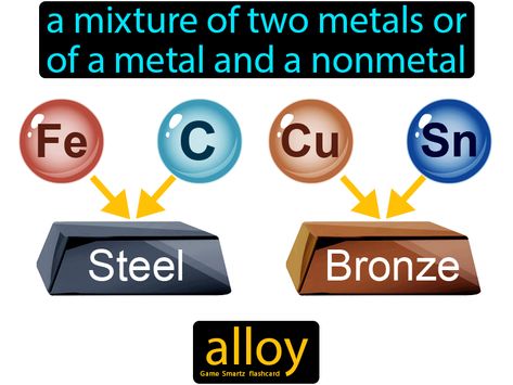 Alloy definition: A mixture of two metals or of a metal and a nonmetal. Alloys Chemistry, Stem Notes, Chemistry Facts, Chemistry Class 12, Inorganic Chemistry, Chemistry Posters, Teaching Games, Chemistry Cat, Amazing Science Experiments