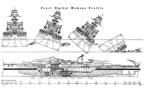 This drawing shows the damage to the USS Oklahoma caused by the Japanese torpedoes. It also shows the Oklahoma capsizing, and how she came to rest. Uss Oklahoma, Dna Analysis, Remember Pearl Harbor, Us Battleships, Us Navy Ships, Military Drawings, Pearl Harbor Attack, Naval History, United States Navy