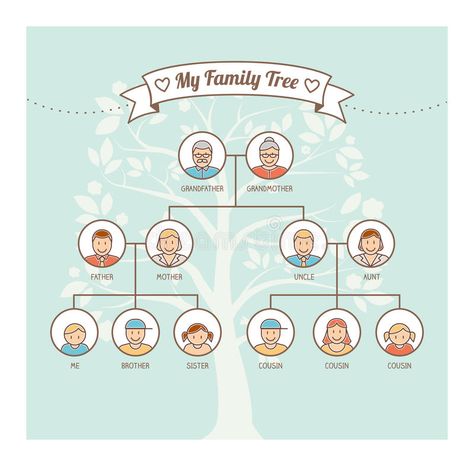 Design For Family Tree, Family Tree 5 Members, Family Tree Ideas For Kids Project, Family Tree Designs Templates, Creative Family Tree Ideas For School, Family Tree Aesthetic, Family Tree Poster Board School Project, Family Tree Illustration Design, Family Tree Ideas For School Project