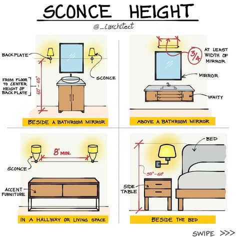 Sconce Height Tips : 1. Beside a Bathroom Mirror : To evenly illuminate the mirror from either side, we recommend mounting your sconces just above eye level, or about 60"-65" from the floor to the center height of the sconce backplate. 2. Above a Bathroom Mirror: The ideal linear bath light will measure at least 3/4 the width of the mirror but not extent over the edges. 3. In a Hallway or Living Space : When installation of multiple wall sconces to accent a hallway, dining room or other li... Bathroom Mirror Wall Sconces, Light Above Mirror, Bed Sconces, Height Tips, Batten Board, Mirror Sconces, Residence Design, Mirror Bed, Conceptual Architecture