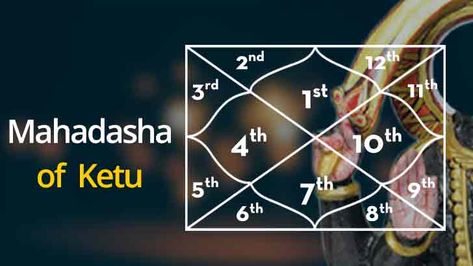 Ketu Mahadasha can make you feel spiritual and detached. You can have varying amounts of experiences ranging from psychic to unworldly. Let’s learn more about Mahadasha of Ketu. Ketu Mahadasha, All Planets, Towards The Sun, Foreign Travel, Lost In Thought, Spiritual Beliefs, Strong Feelings, Changing Jobs, New Environment