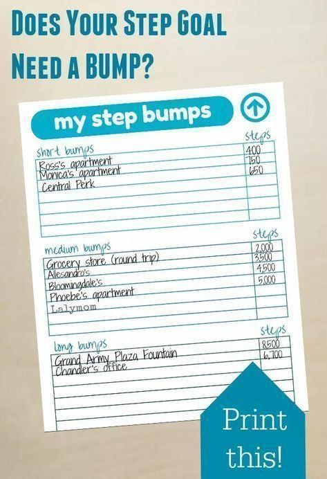 Here is a free printable from LalyMom to help your reach your steps goal with your Fitbit, Jawbone, or other fitness trackers. This is an awesome Fitbit hack for moms! This is one of my favorite resources to help up my step goal results! Keep track of your steps with this step count printable. Fitbit Hacks, Fitness Tracker Printable, 10000 Steps, Fitness Motivation Wallpaper, Step Goals, Fitness Trackers, Homeschool Help, Workout Motivation Women, Tracker Printable