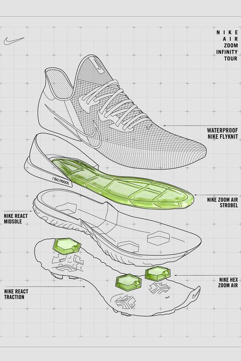 Nike Air Zoom Infinity Tour Golf Shoe Release Info | HYPEBEAST Sneakers Sketch, Sport Shoes Design, Drukarka 3d, Exploded View, Shoe Sketches, Object Drawing, Golf Shoe, Shoe Design Sketches, Industrial Design Sketch