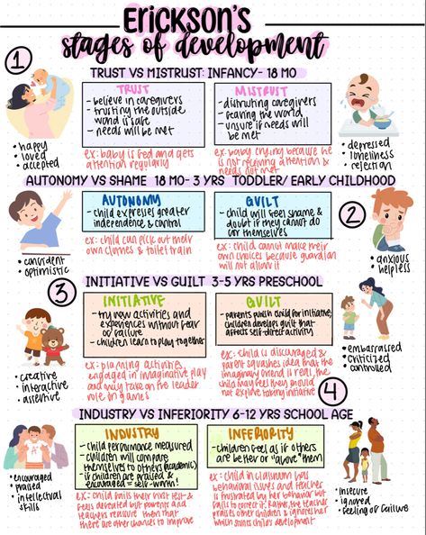 Early Childhood Theorists Cheat Sheet, Early Childhood Education College Student, Eriksons Stages Of Development Nursing, Eriksons Stages Of Development Mnemonic, Tanner Stages Of Development, Lifespan Development Psychology Notes, Nursing School Pediatrics, Nursing School Pediatric Notes, Lifespan Development Psychology