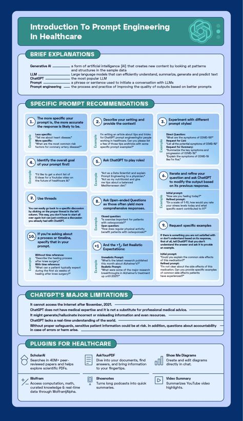 Bertalan Meskó, MD, PhD on LinkedIn: Here's a comprehensive ChatGPT prompt engineering cheat sheet.

Within… Engineering Cheat Sheet, Prompt Engineering, Engineering Activities, Preventive Medicine, Pharma Companies, Medicine Journal, University Professor, Digital Detox, Body Scanning