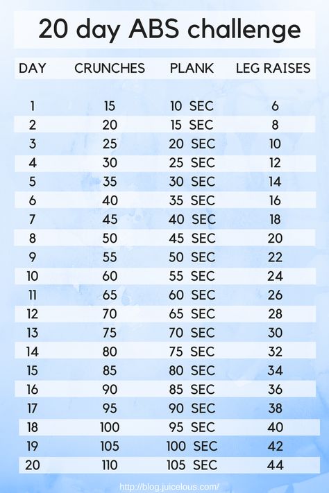 7 Day Ab Challenge, 7 Day Abs, Daily Ab Workout, 20 Day Challenge, 30 Day Ab Workout, Total Abs, Month Workout Challenge, 6 Pack Abs Workout, 30 Day Ab Challenge