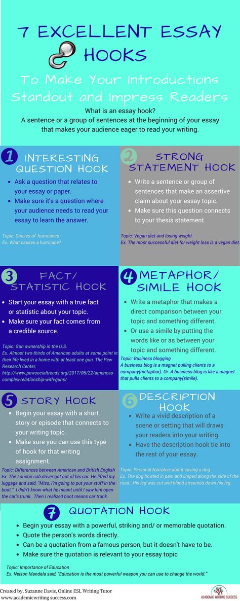 7 Sensational Types of Essay Hooks to Grab Readers’ Attention - Academic Writing Success Part Of Essay, Essay Hooks Examples, Types Of Hooks Writing, Hooks For Argumentative Essay, Different Types Of Essays, Hook Writing, Essay Hooks, Types Of Essays, Feature Writing