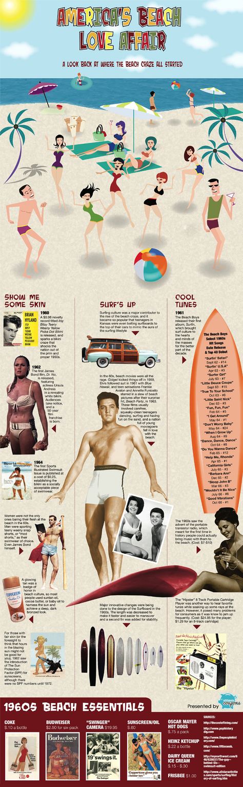 Beach Love Affair Infographic, Beach Boys, the 60's and a list of 37 beachy phrases Pinup Swimwear, Cali Christmas, Vintage Beach Party, 50s Beach, Party Slogans, 60's Party, Beach Blanket Bingo, 1960s Party, Beach Culture