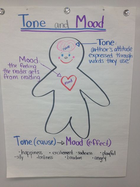 Tone & mood Mood Vs Tone Anchor Chart, Tone Anchor Chart Middle School, Mood And Tone Anchor Chart, Tone Vs Mood Anchor Chart, Tone And Mood Anchor Chart, Tone And Mood Activities, Tone Vs Mood, Tone And Mood, Ela Anchor Charts