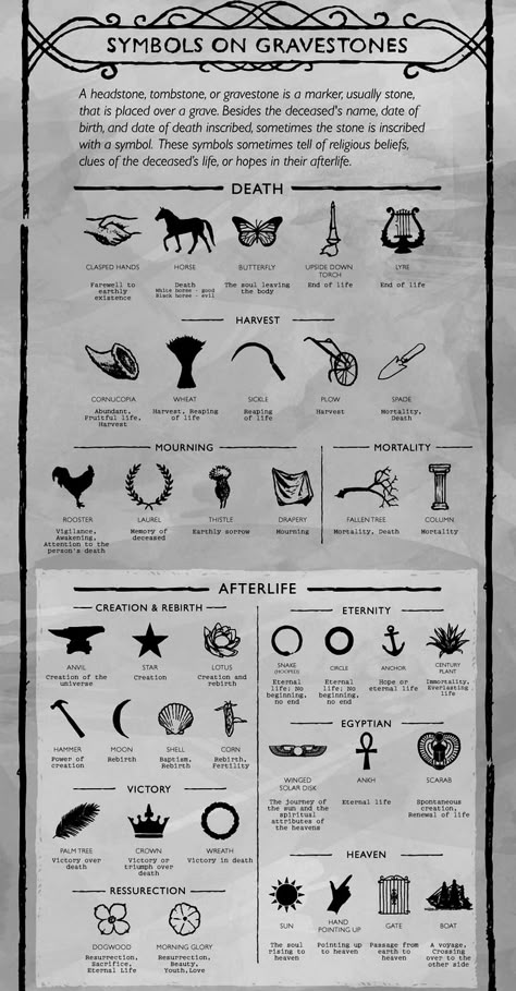 Cemetery Symbols, Cemetery Art, Symbols And Meanings, Spells Witchcraft, After Life, Book Writing Tips, Witchy Things, Witchy Stuff, Book Writing