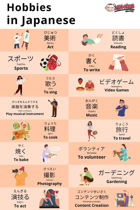 Japanese Beginner, Learn Japanese Beginner, Learn Basic Japanese, Japanese Verbs, Learn Japan, Japanese Grammar, Bahasa Jepun, Materi Bahasa Jepang, Japanese Language Lessons