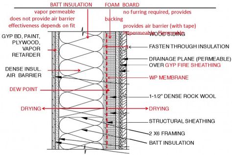 acoustic insulated wall - section Acoustic Architecture, Foam Insulation Board, Acoustic Insulation, Acoustic Wall, Beautiful Nature Pictures, Foam Board, Architecture Details, Utility Pole, Insulation