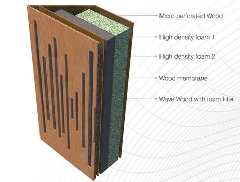 Recording Studio Diy, Acoustic Panels Diy, Sound Panels, Home Recording Studio Setup, Recording Studio Setup, Home Theater Room Design, Music Recording Studio, Sound Room, Recording Studio Design