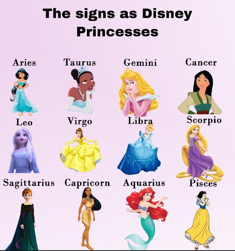 Disney Princess Zodiac Signs, Disney Princess Zodiac, Jai Madaan, Lion Wallpaper Iphone, Princess Love, Aries And Gemini, Aries And Leo, Leo And Sagittarius, Gemini And Virgo