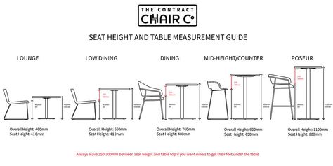 Seat Heights & Table Heights Low Dining Table, Dining Table Height, Human Dimension, School Tables, Table Measurements, Cafe Seating, Dining Table Dimensions, Furniture Dimensions, Coffee Table Dimensions