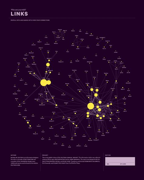 The 2012 Feltron Annual Report Knowledge Graph, Infographic Inspiration, Information Visualization, Data Visualization Design, Annual Report Design, Data Design, Report Design, Newspaper Design, Graphic Design Resume