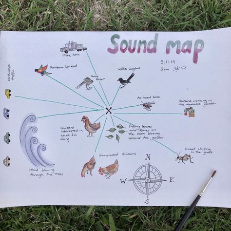 How to Map the Sounds in Your Garden (And Why You Should) - Modern Farmer Grade 8 Art, Sound Mapping, Design Intervention, Sound Map, Nature Club, Adaptive Art, Auditory Processing Disorder, Modern Farmer, Nature Journaling