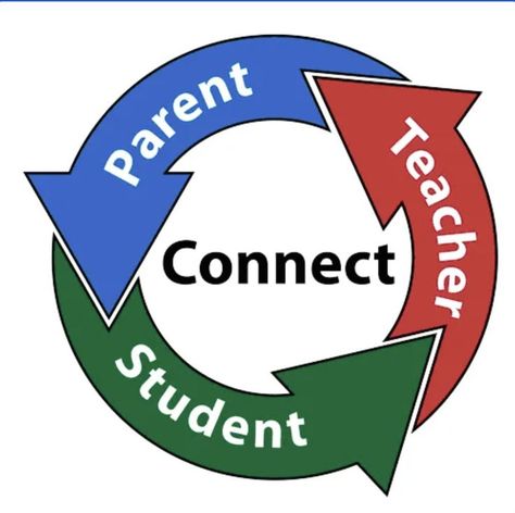 Allowing family to participate and feel involved in their child's school is one of the most effective family engagement strategies. Having parents in the classroom to observe how their child is being taught and learning creates a special bond and understanding between parent and child. The help that the parent provides creates a bond and understanding between parent and teacher. Teacher Meeting, Parent Teacher Relationship, Teacher And Student Relationship, Teacher Encouragement, Parent Teacher Meeting, Family Involvement, Parent Involvement, Parent Teacher Conferences, Teacher Conferences