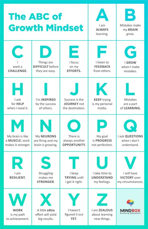 Mistakes Are Opportunities To Learn, High Ability Learners, Growth Mindset Activity, Positiva Ord, Graduate Teacher, Talk To Yourself, Good Leadership Skills, Healthy Coping Skills, Growth Mindset Activities