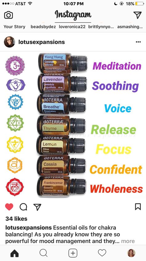 Chakra Essential Oils, Essential Oils For Chakras, Chakra Meditation Guided, Chakra Balancing Essential Oils, Chakra Chart, Chakra Healing Meditation, Chakra Health, Healing Candles, Chakra Candle