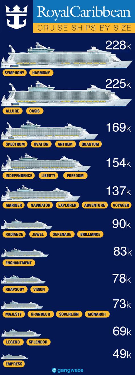 Royal Caribbean Ships by Size [2018] with Infographic. Largest to Smallest Size Comparison! Cruise Door Decorations Royal Caribbean, Bahamas Cruise Packing List, Caribbean Wallpaper, Cruise Drinks, Caribbean Cruise Packing, Cruise Outfits Caribbean, Royal Carribean Cruise, Caribbean Drinks, Royal Caribbean Cruise Ship