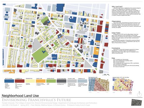 Land Use Analysis | Peter Marotta Land Use Analysis Urban, Land Use Map Urban Design, Land Use Analysis, Land Use Map, Balinese Architecture, Concept Plan, Resort Design Plan, Site Analysis Architecture, Urban Concept