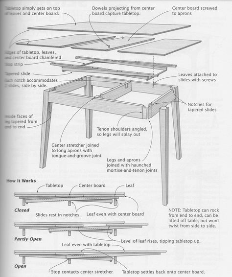 Illustrated Cabinetmaking - Bill Hylton great draw leaf table article Dinning Table Diy, Draw Leaf Table, Leaf Tables, Dining Table Plans, Draw Leaf, Farmhouse Table Plans, Diy Dining Room Table, Woodworking Plans Beginner, Diy Dining Table