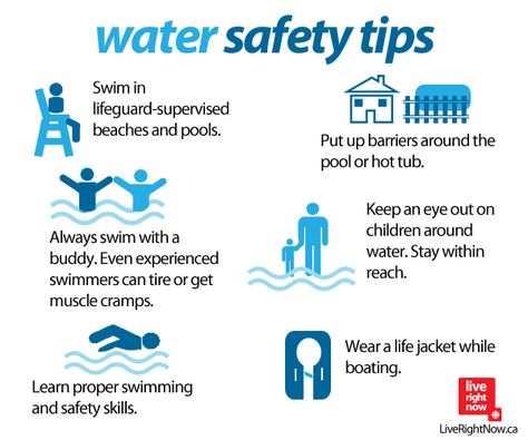 Top water safety tips for safe aquatic play this summer. Swimming Lesson Plans, Water Survival, Swimming Safety, Funny Vintage Ads, Pool Rules, Doomsday Prepping, Kids Safety, Swim School, Father Images