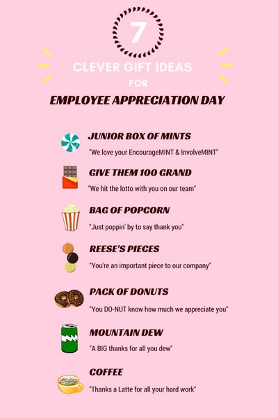 7 employee appreciation day ideas Employee Appreciation Ideas, Work Incentives, Work Team Building, Customer Service Week, Incentives For Employees, Employee Appreciation Day, Staff Appreciation Week, Staff Appreciation Gifts, Employee Morale