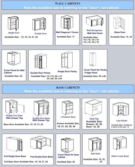 99+ Ikea Base Cabinet Sizes - Kitchen Design and Layout Ideas Check more at http://www.planetgreenspot.com/55-ikea-base-cabinet-sizes-backsplash-for-kitchen-ideas/ Kitchen Cupboard Design, Ikea Kitchen Units, Kitchen Cabinets Measurements, Wickes Kitchens, Kitchen Cabinet Sizes, Cabinet Layout, Kitchen Cupboard Organization, Single Cabinet, Cabinet Sizes