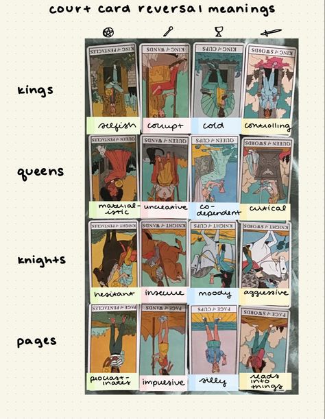 kings, queens, knights, pages pentacles, wands, cups, swords Tarot Tips And Tricks, Everything Works Out For Me, Queen Of Wands, Tarot Tips, Tarot Meanings, Pentacles, Tarot Learning, All Good Things, Come To Me