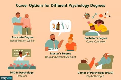 Doctor Psychology, Phd Psychology, Job Images, Psychology Careers, Types Of Psychology, Psychology Studies, Forensic Psychology, Cognitive Behavior, Health Psychology