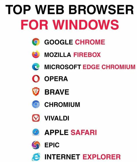 Computer Science Projects, Computer Keyboard Shortcuts, Computer Science Programming, Basic Computer Programming, Data Science Learning, Computer Lessons, Learn Computer Science, English Word Book, Computer Learning