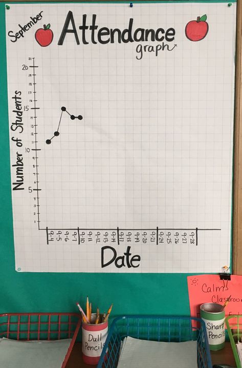 Classroom Incentives, Classroom Goals, Classroom Anchor Charts, Elementary School Classroom, Fifth Grade Math, 5th Grade Classroom, Math Projects, 4th Grade Classroom, 8th Grade Math