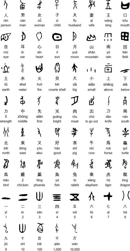 chinese oracle bone script | Jiaguwen - Oracle Bone Script Chinese Script, Mandarin Chinese Languages, Chinese Alphabet, Learn Chinese Characters, Ancient Alphabets, Bahasa China, Kanji Japanese, Ancient Scripts, Bahasa Jepun