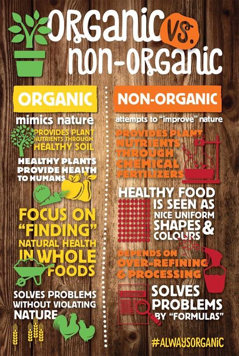 Trade Lifestyle, Nutrition Infographic, Benefits Of Organic Food, Food Issues, Food Education, Food Infographic, In Harmony With Nature, Plant Nutrients, Our Path