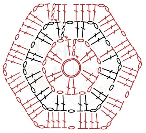 Cómo tejer Hexágonos a Crochet Cj Design, Hexagon Crochet Pattern, Peacock Crochet, Crochet Hexagons, Crochet Feather, Crochet Skirt Pattern, Crochet Classes, Granny Square Crochet Patterns Free, Crochet Symbols