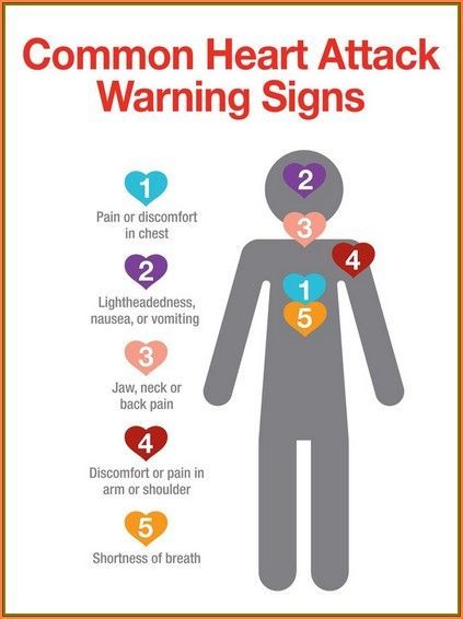 The 5 Warning Signs of a Heart Attack People Are Most Likely to Ignore Heart Blockage, Chest Discomfort, Jaw Pain, Liver Diet, American Heart Association, Heart Problems, Shortness Of Breath, Cardiovascular Disease, Warning Signs