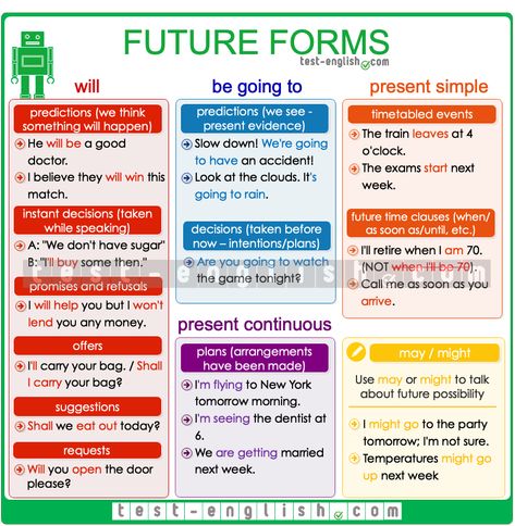 English Grammar Chart: Future forms – will, be going to, present continuous Grammar Chart, Tenses English, Materi Bahasa Inggris, English Grammar Rules, Present Continuous, English Exam, Grammar Book, English Verbs, Learn English Grammar