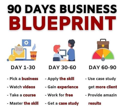 10 Work-from-Home Opportunities That Pay $5,000 a Month ✅(Follow This Link)✅ Amway Business Plan, Ways To Earn Extra Money, Online Side Jobs, Amway Business, Business Blueprint, Gig Economy, Startup Business Plan, Money Strategy, Business Marketing Plan