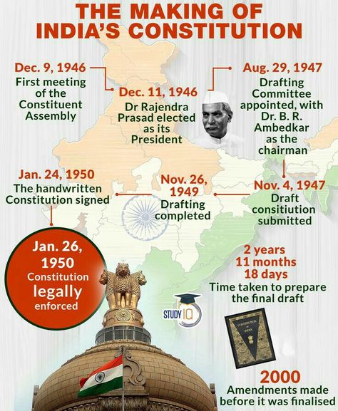 Let us know Interesting Facts about Indian Constitution in Simple Language. Indian Constitution Day, Indian Polity, भारतीय इतिहास, Upsc Notes, About Study, Ias Study Material, Ancient Indian History, Law Notes, General Awareness