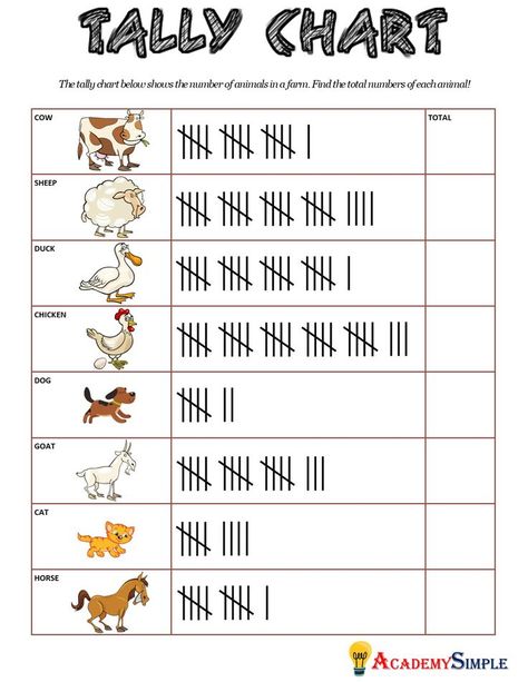 Tally Graphs, Tally Chart, Science Classroom Decorations, Mathematics Worksheets, 2nd Grade Worksheets, Similarities And Differences, 1st Grade Worksheets, English Lessons For Kids, Bar Graphs