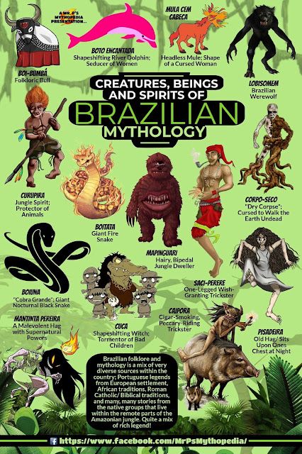 Myths & Monsters, Mythical Monsters, World Mythology, Learning To Draw, Legends And Myths, Ancient Mythology, Mythical Creatures Art, Urban Legends, Mythological Creatures