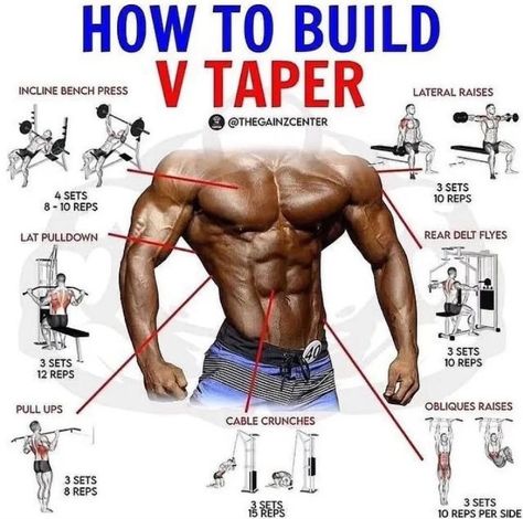 V Taper, Calisthenics Workout Plan, Gym Workout Guide, Gym Workout Planner, Bodybuilding Workout Plan, Gym Workout Chart, Workout Routine For Men, Gym Workouts For Men, Abs Workout Gym