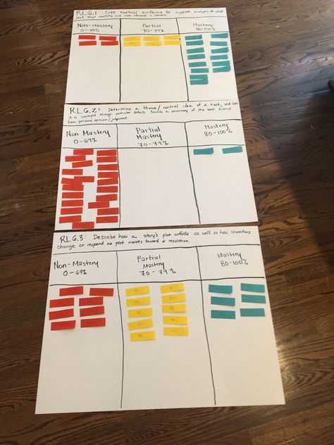 Whole Class Data Wall Math Data Walls Elementary, School Data Walls Elementary, Middle School Data Wall, School Data Walls, Classroom Data Wall, Student Data Notebooks, Instructional Coaching Tools, Data Boards, Data Folders