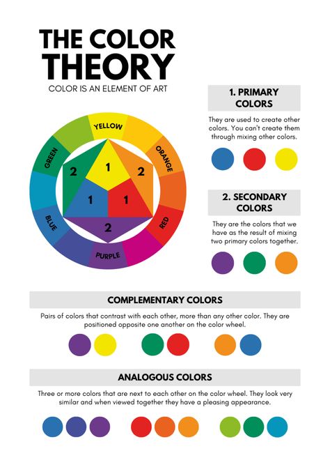 Unlock the secrets of color theory to create eye-catching wreaths! 🌈 Dive into expert tips for choosing the best color combinations that make your wreaths stand out. Whether you’re a beginner or a seasoned wreath-maker, join our Design With The Pros Club for over 100 exclusive tutorials and level up your DIY decor game! 🎨🌿 #ColorTheory #WreathMaking #DIYDecor #CraftingTips Color Theory Combinations, Best Color Combinations, Mixing Primary Colors, Sketchbook Challenge, Split Complementary Colors, Teaching Colors, Elements And Principles, Good Color Combinations, Monochromatic Color Scheme