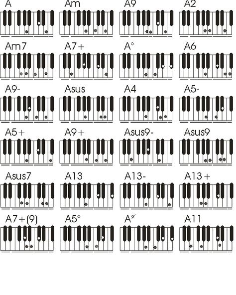 Semi Acoustic Guitar, Piano Chords Chart, Piano Jazz, Learning Piano, Not Musik, Music Chords, Learn To Play Guitar, Jazz Piano, Piano Teaching