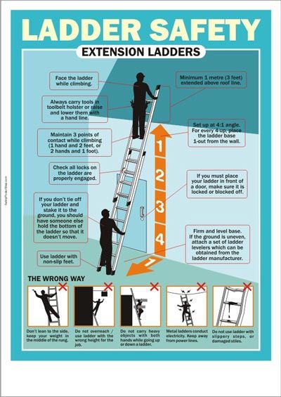 Extension Ladder Safety Workplace Safety Slogans, Safety Pictures, Workplace Safety Tips, Construction Site Safety, Ladder Safety, Safety Topics, Health And Safety Poster, Safety Ladder, Safety Slogans